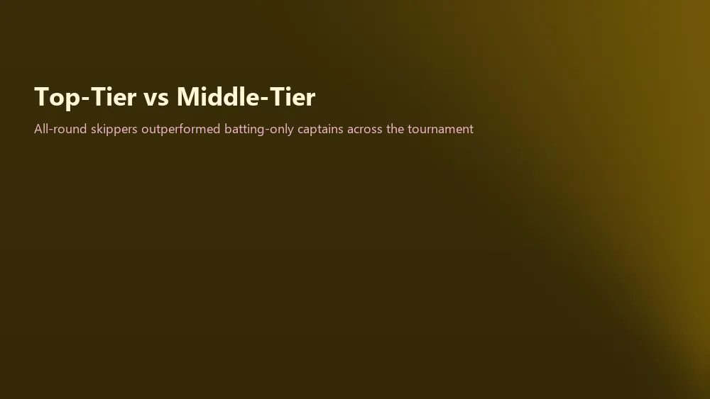 Comparison of all-round captain versus batting-only captain fantasy returns